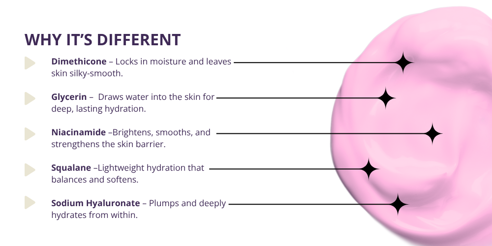 SNAYKAA™ ALL-IN VENOM Face Cream - Anti-Aging Moisturizer with Niacinamide & Peptides for Fine Lines, Wrinkles & Uneven Tone Reduce Dark Spot - Hydrating Day & Night Cream for Women & Men, 50 ml